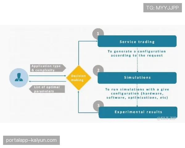 “深度通讯：从数据分析到场上执行，揭秘一家英超俱乐部每周的定位球备战流程”