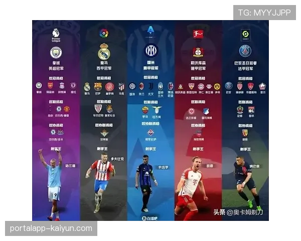 五大联赛战术趋势分析：英超节奏决定叙事，西甲控传下的刀尖刺入